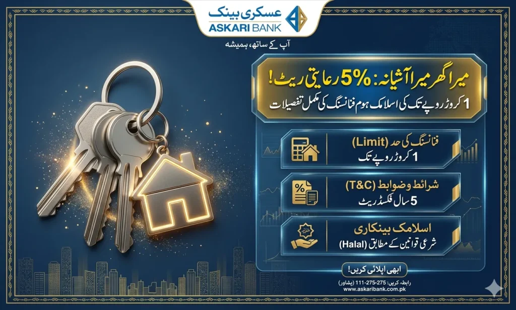 Mera Ghar Mera Ashiana 5 percent subsidy scheme details and Askari Bank loan eligibility