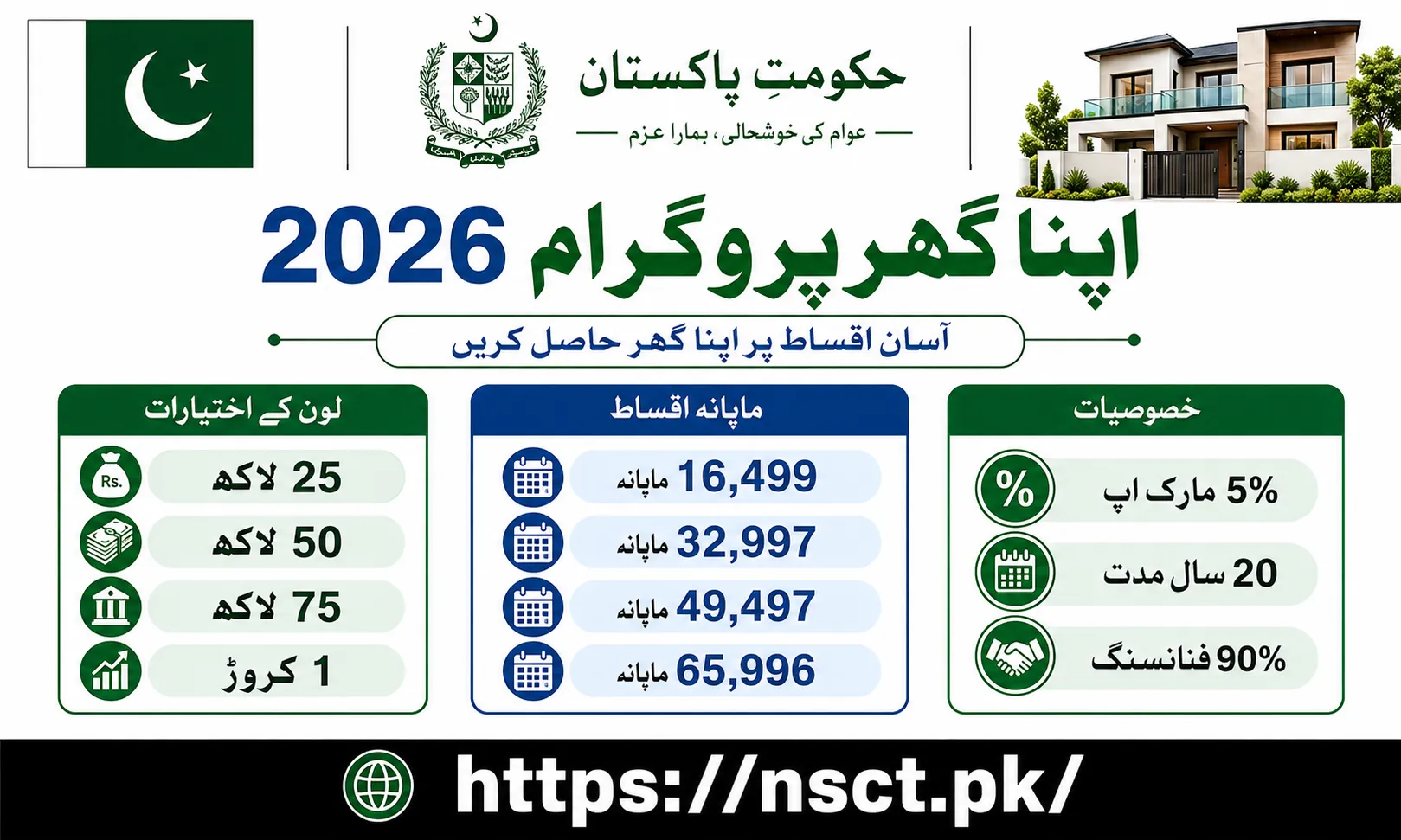 Apna Ghar Program 2026 Pakistan home loan scheme installment plan eligibility and benefits