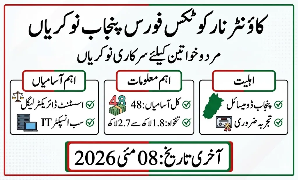CNF Punjab jobs 2026 apply assistant director sub inspector