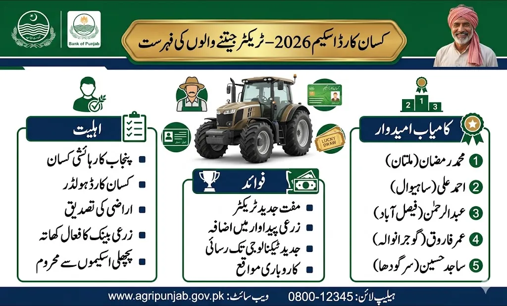 Kisan Card Tractor Winners List 2026 Punjab farmers scheme result