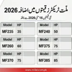 Millat tractors new prices 2026 Pakistan MF and MT models updated rates