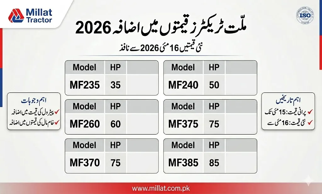 Millat tractors new prices 2026 Pakistan MF and MT models updated rates