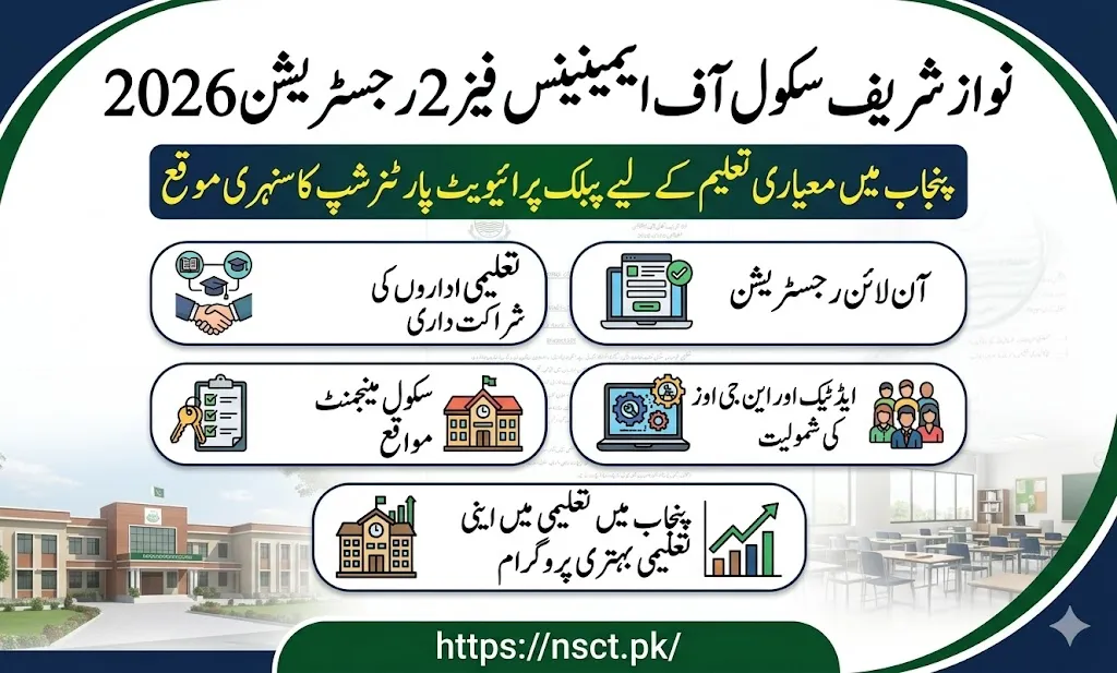 Nawaz Sharif Schools of Eminence Phase 2 registration 2026 Punjab education scheme announcement