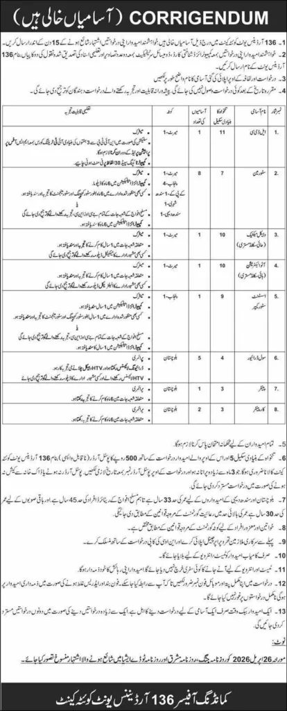 Pakistan Army related civilian vacancies 2026 at Quetta Cantt showing technical and administrative job opportunities