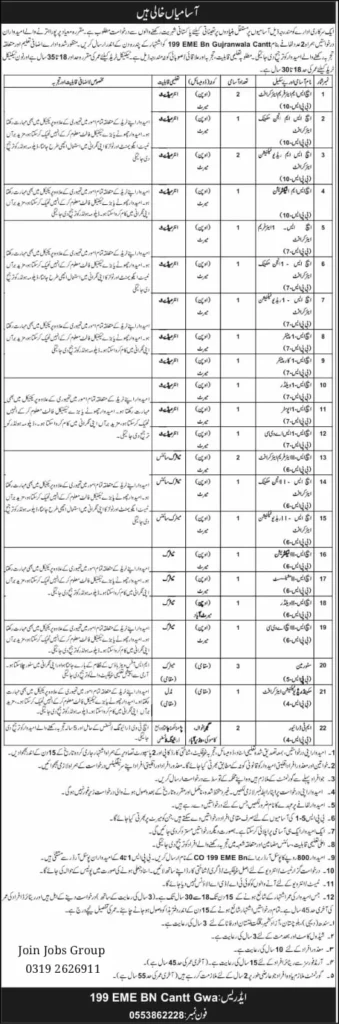 Pakistan Army Storeman and Driver jobs in Gujranwala Cantt 2026