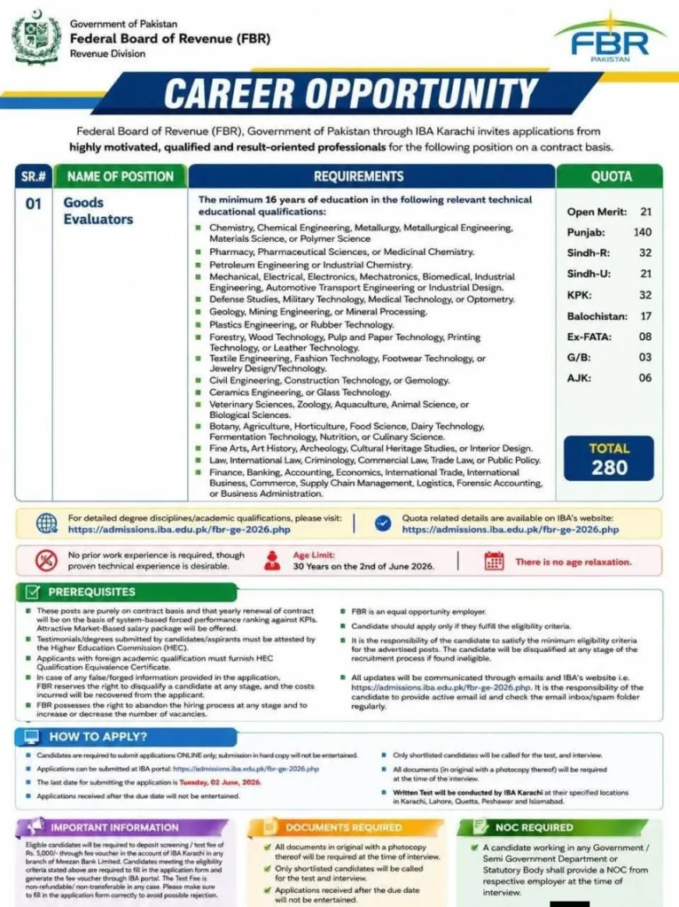 Federal Board of Revenue Pakistan 280 vacancies recruitment poster