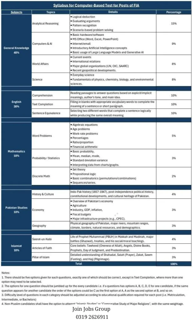 FIA recruitment test syllabus 2026 for SI ASI Constable UDC and LDC posts