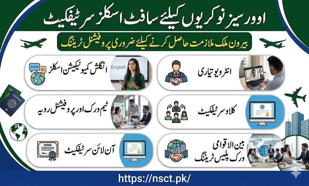soft skills certificate Overseas employment communication and workplace skills training poster Pakistan with