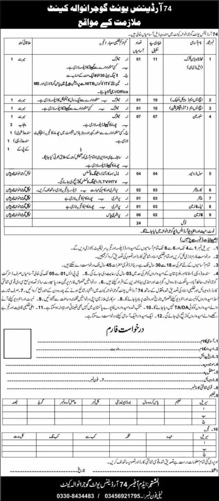 Pakistan Army civilian staff jobs 2026 in Gujranwala Cantt for drivers clerks and firemen