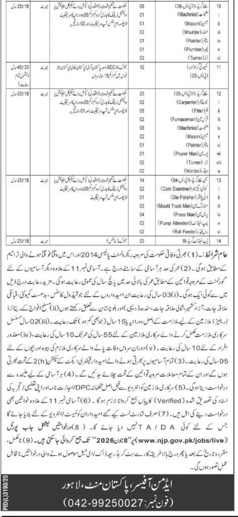 Pakistan Mint Lahore Jobs 2026