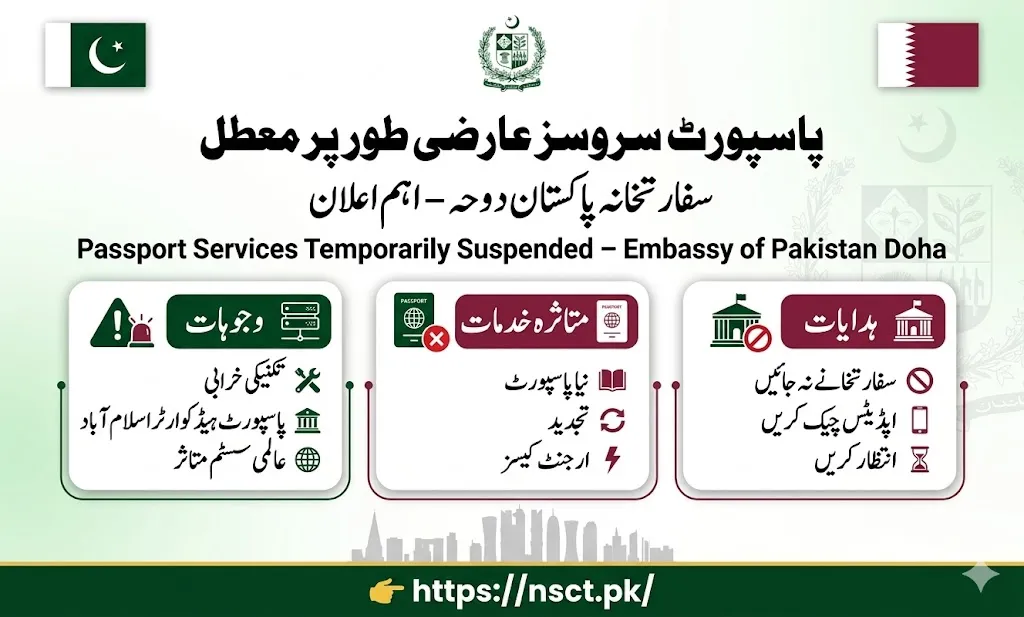 Passport services suspended at Embassy of Pakistan Doha due to technical issue