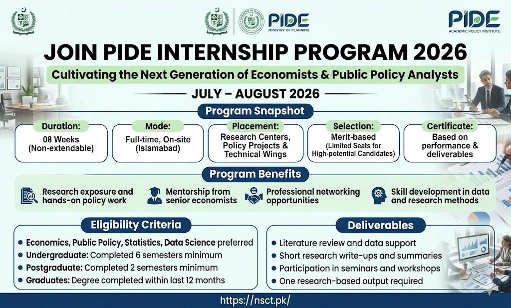 PIDE Internship Program 2026 apply online banner for economics and public policy students in Pakistan