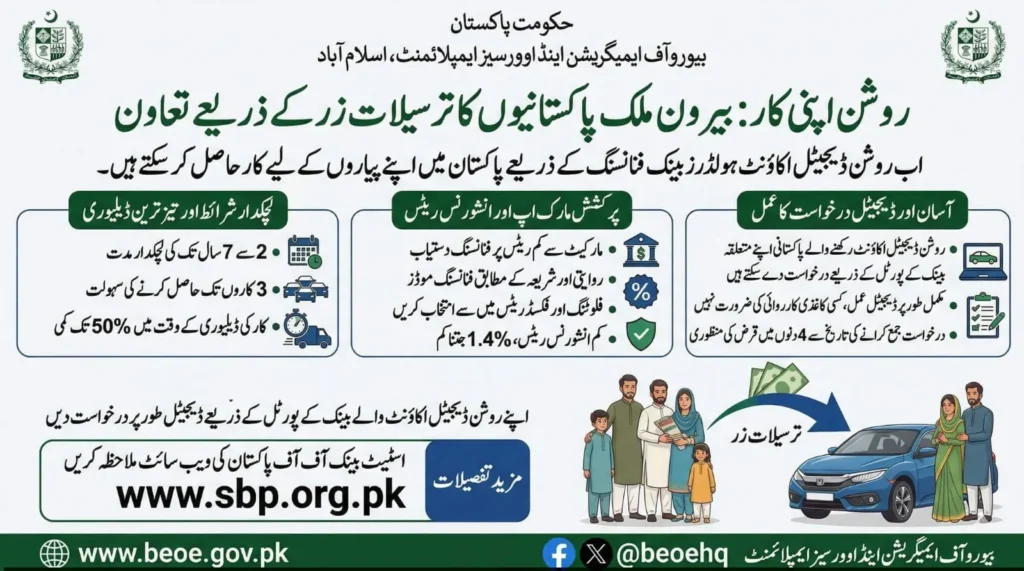 Roshan Digital Account car financing scheme Pakistan official poster