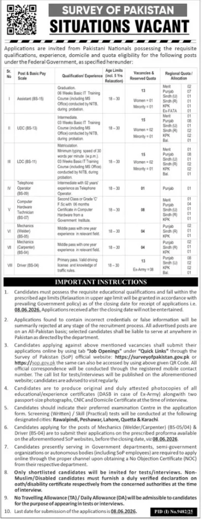 Technical Assistant and Technician vacancies in Survey of Pakistan