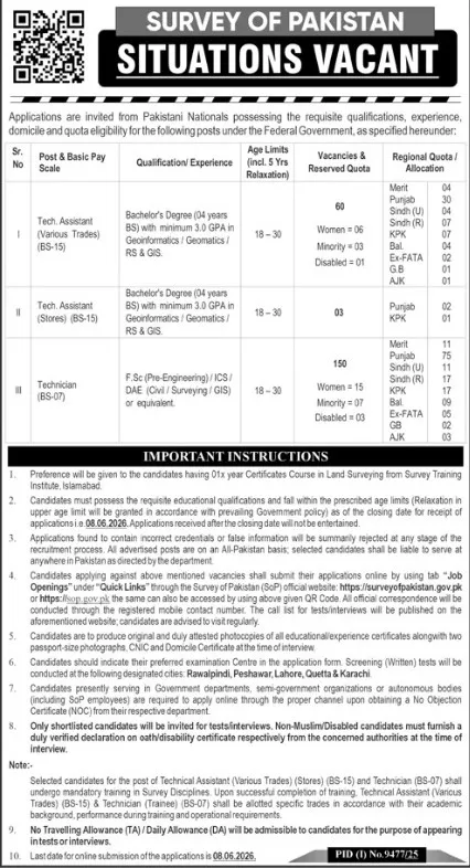 Technical vacancies in Survey of Pakistan