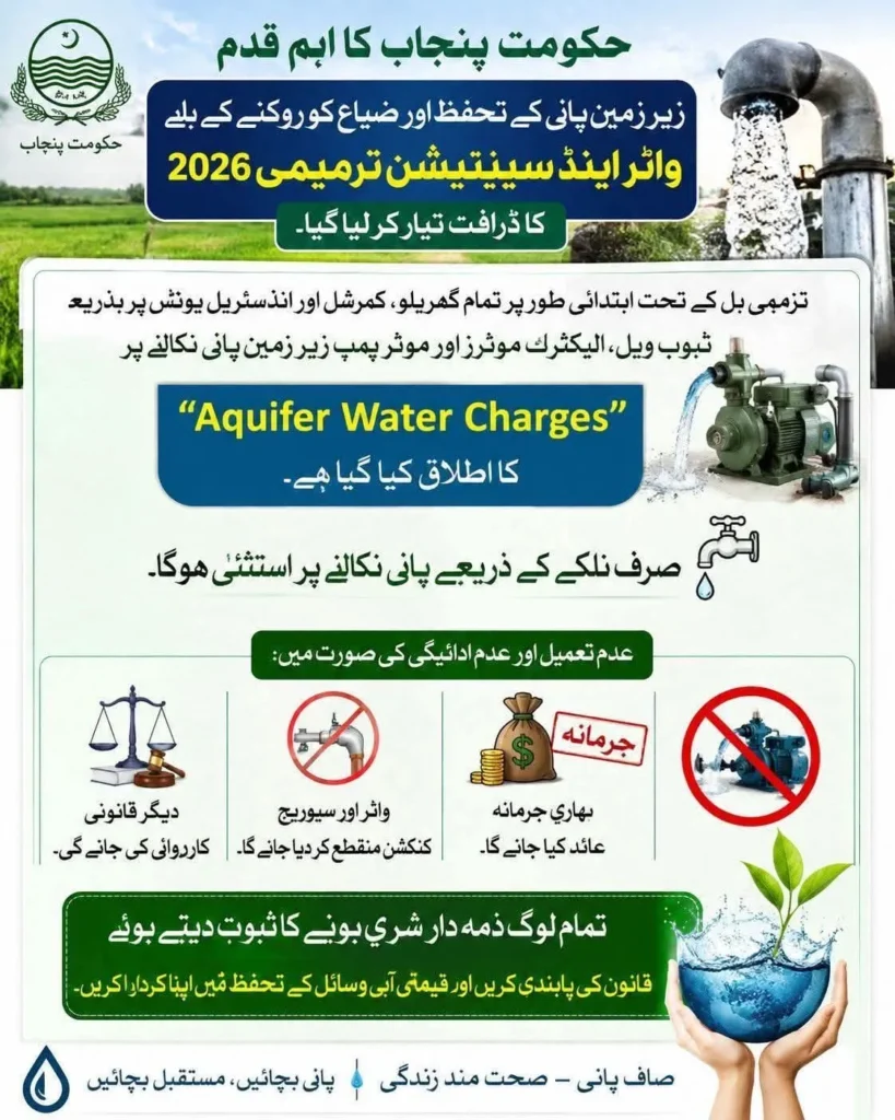 New Punjab underground water extraction rules and charges 2026