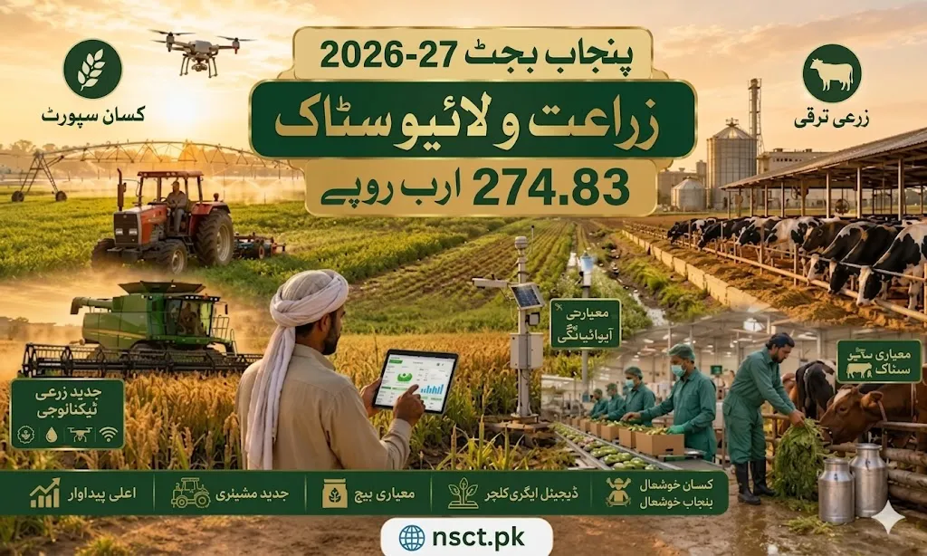 Punjab Budget 2026-27 agriculture and livestock package worth Rs 274.83 billion for farmers, mechanization, dairy development, and agricultural modernization