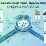 Punjab agriculture hub 2026/ centralized farming services building/ digital advisory and input distribution system