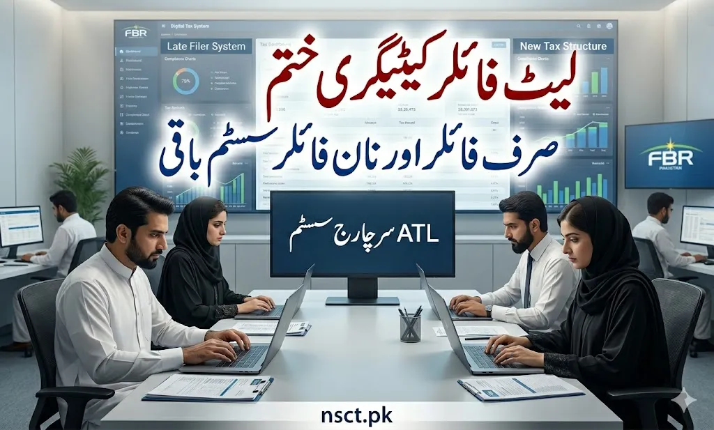 ATL surcharge system introduced in Pakistan tax policy 2026 for individuals and companies.