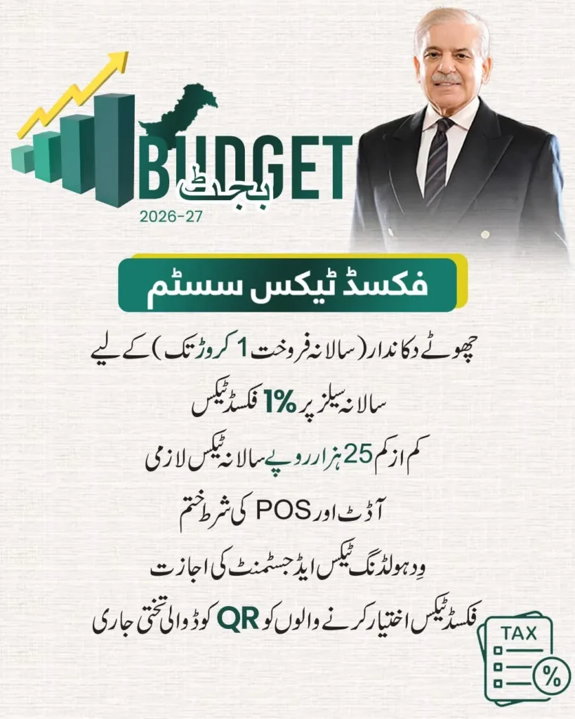 New fixed tax scheme announced for small businesses in Pakistan Budget 2026-27.