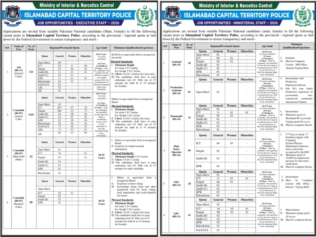 ICT Police recruitment 2026 showing police officers, constables, and candidates applying for executive and ministerial staff positions in Islamabad.