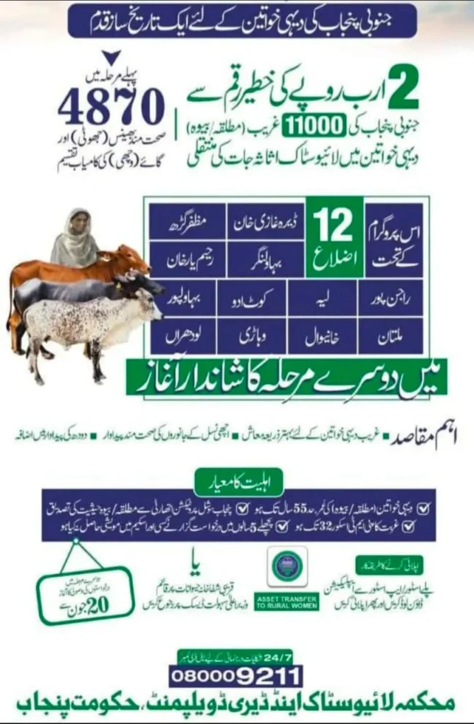 Rural women livestock distribution scheme 2026 by Punjab Livestock Department