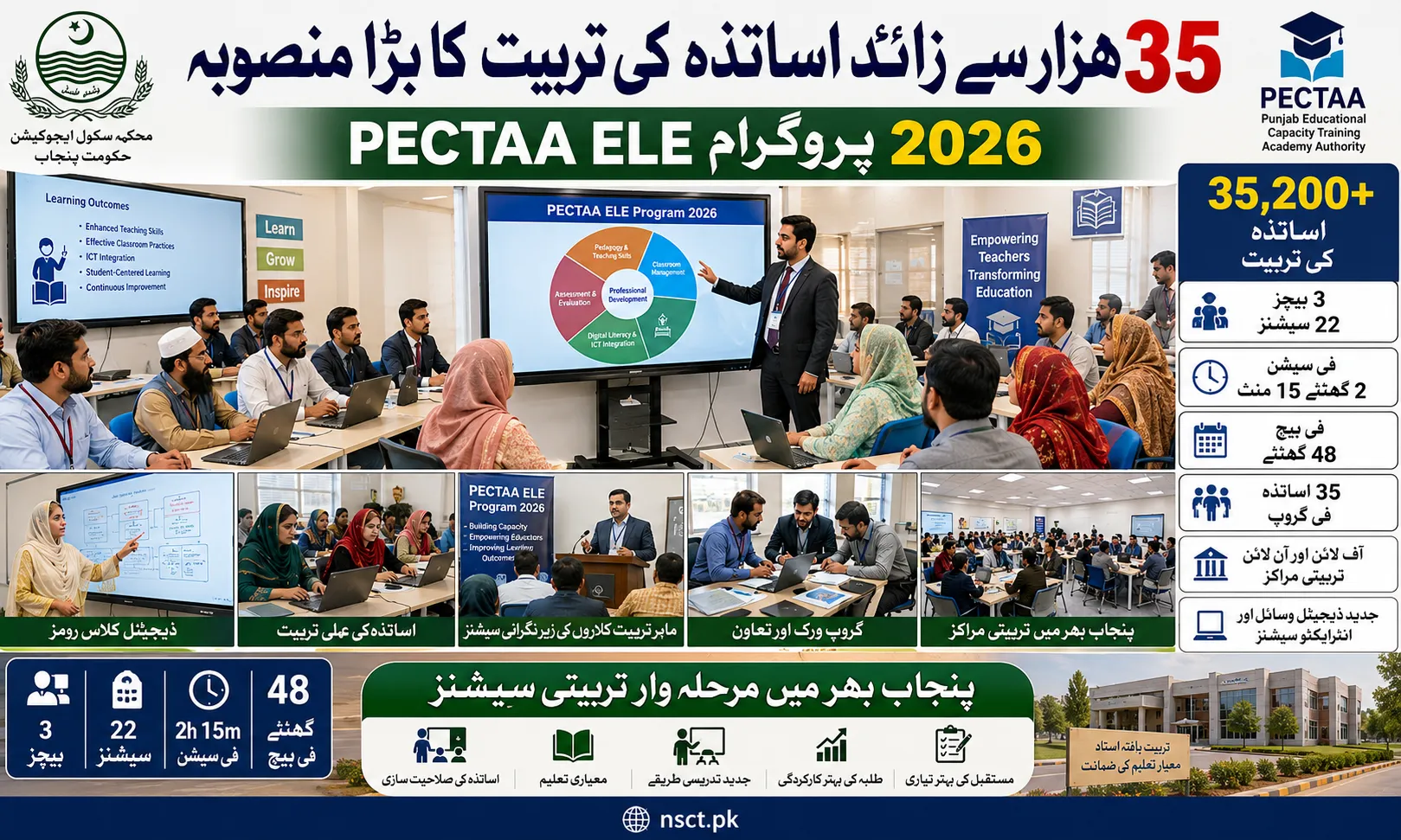 PECTAA ELE Program Capacity Planning 2026 / teacher training program Punjab / 35252 teachers
