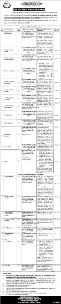 Professional engineers, software developers, finance officers, and administrative staff featured in PGSHF Lahore recruitment advertisement 2026.