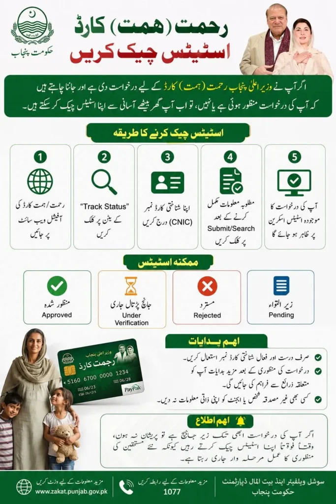 Punjab Government Rehmat Himmat Card online status check guide showing CNIC verification and application tracking process.