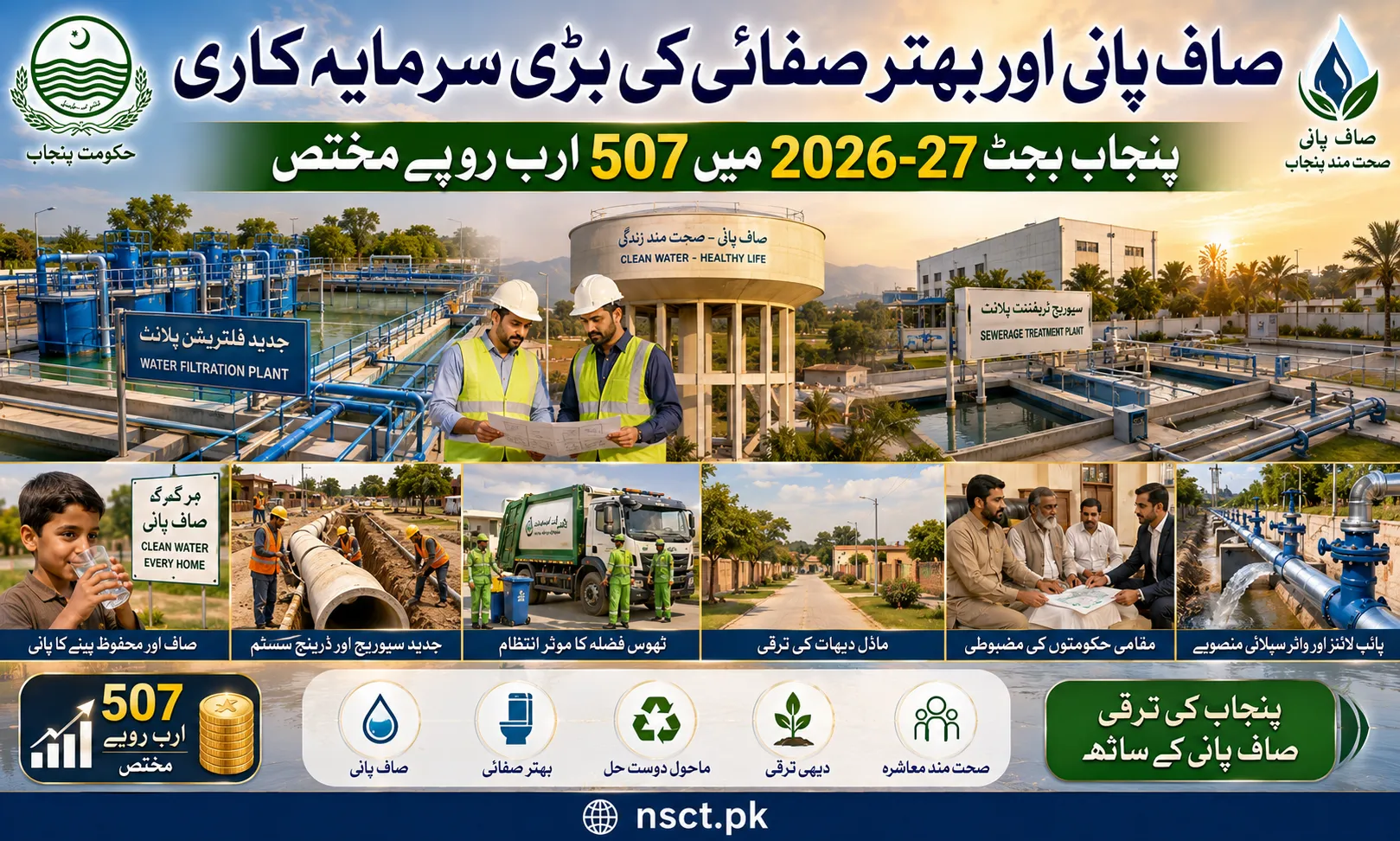 Punjab water supply and sanitation budget 2026 / Rs 507 billion development allocation