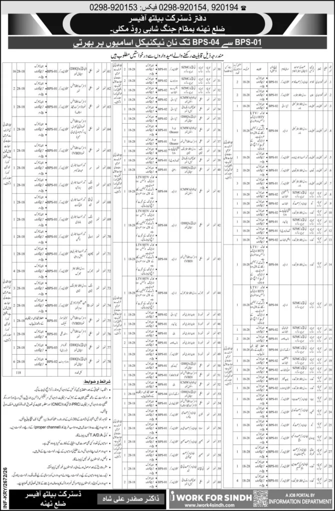 Sindh health department non-technical vacancies in Thatta district