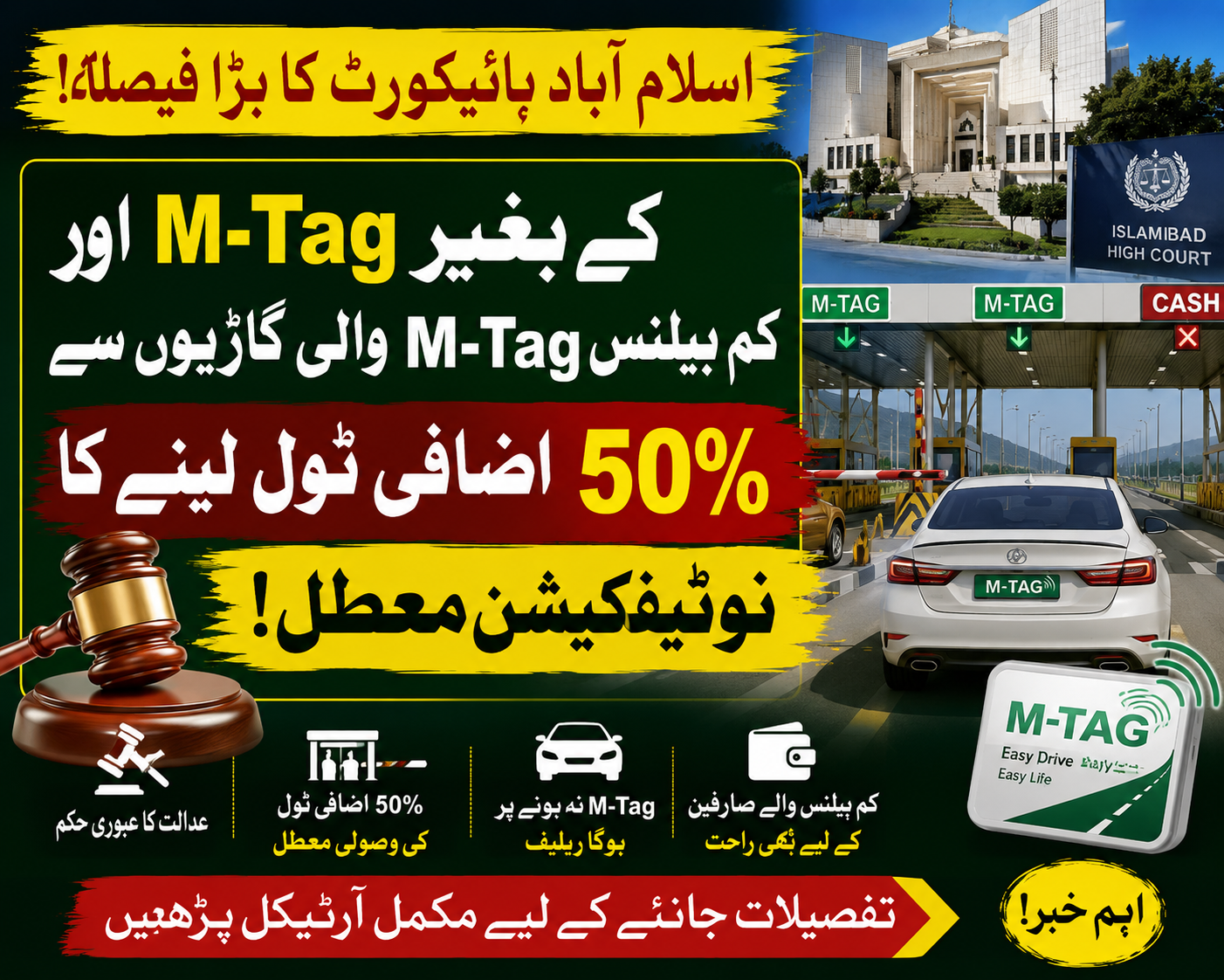 50 % over charging due to M-Tag low balance is suspende by High Court