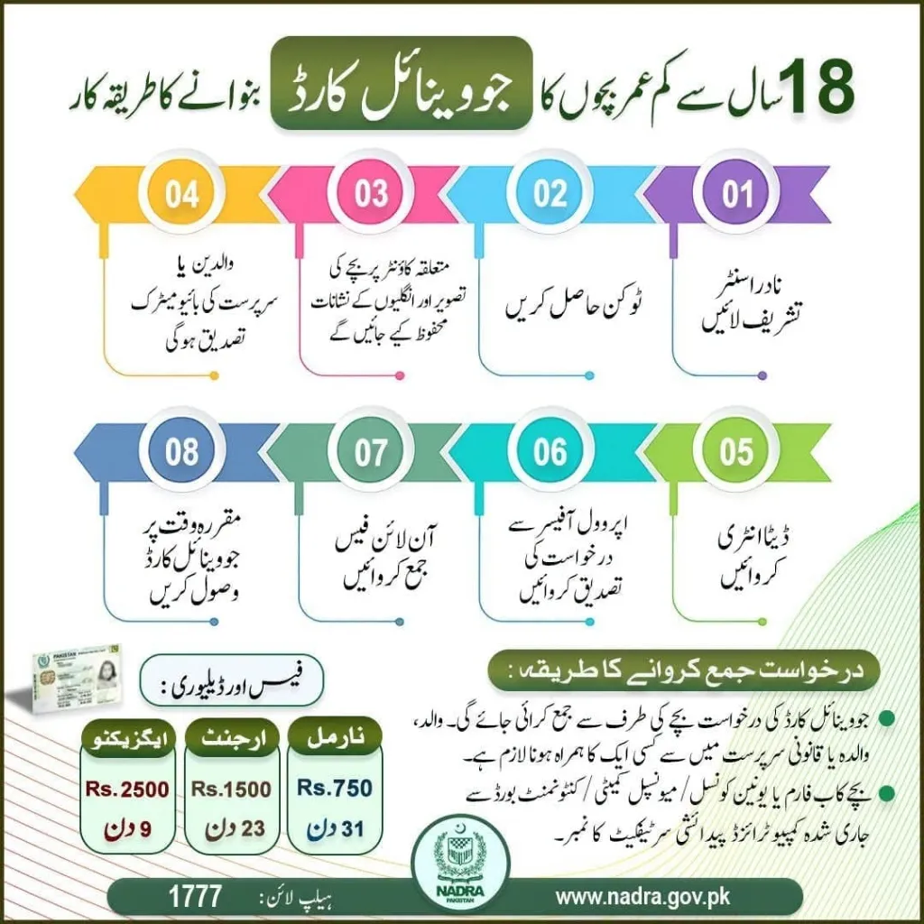Complete guide for NADRA child identity card registration with parent verification and required documents.
Pakistan Juvenile Card registration procedure explaining NADRA services for children under 18 years.
